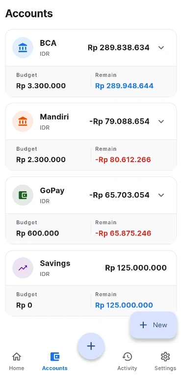 Envelope budgets